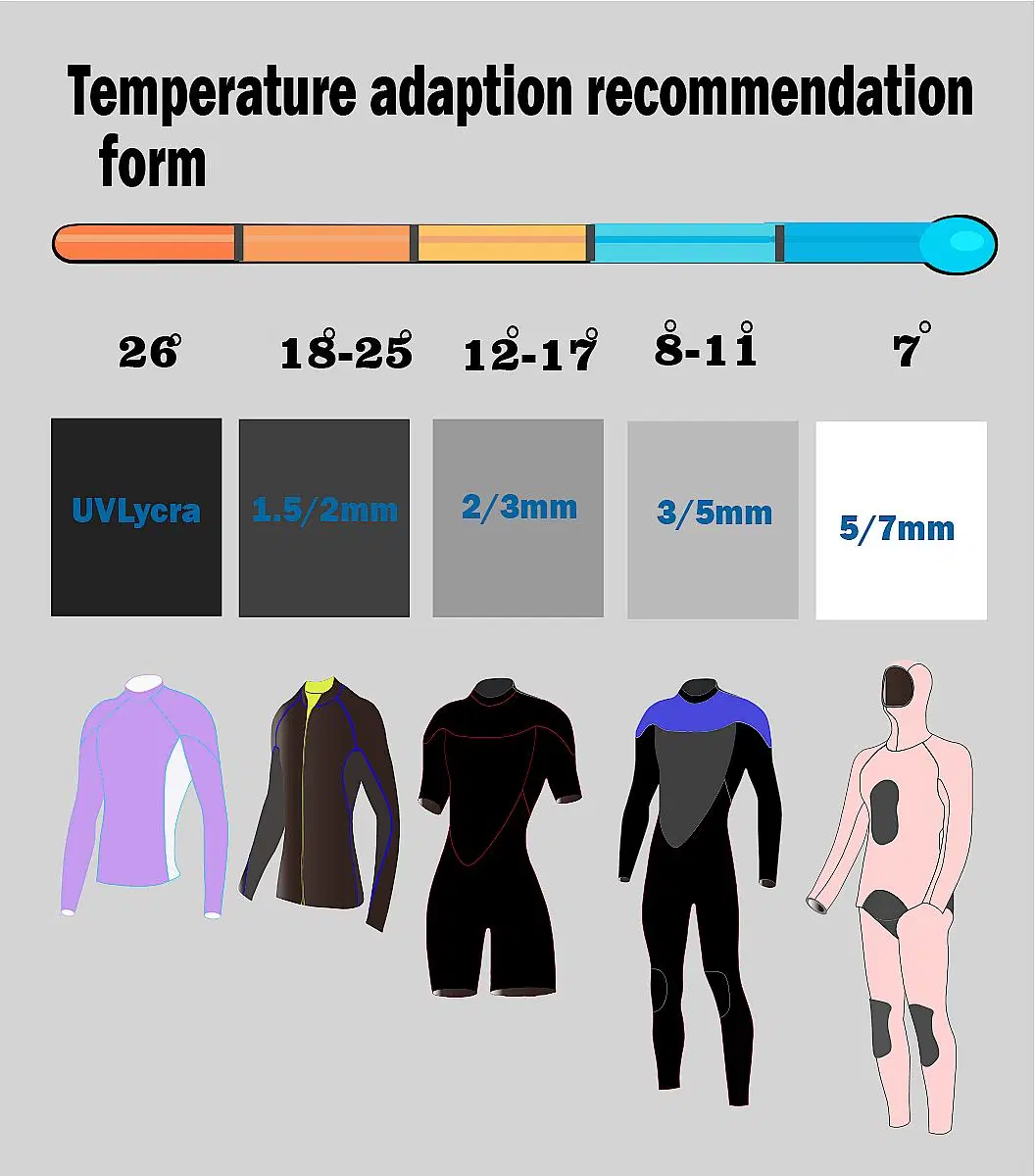 Newly Designed a Variety of Premium Top Wholesale Custom Women′s Wetsuits